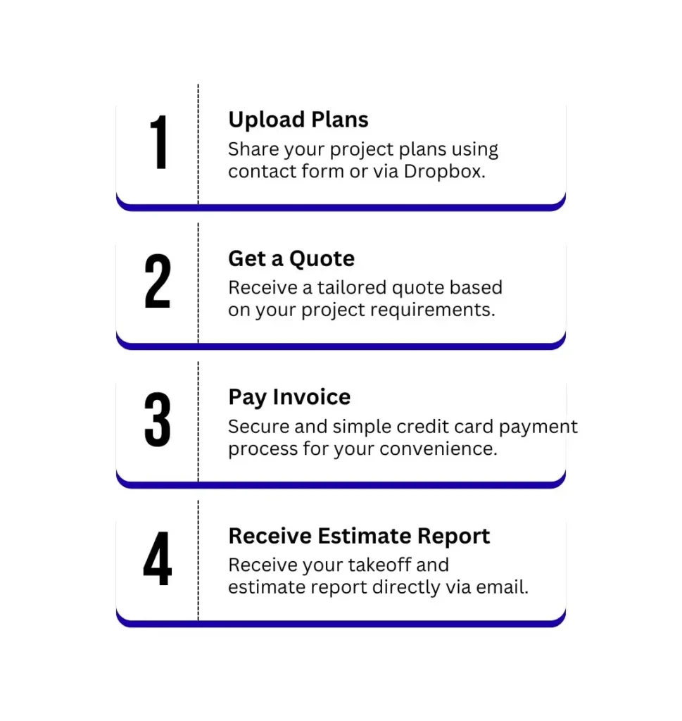 steps to request a quote